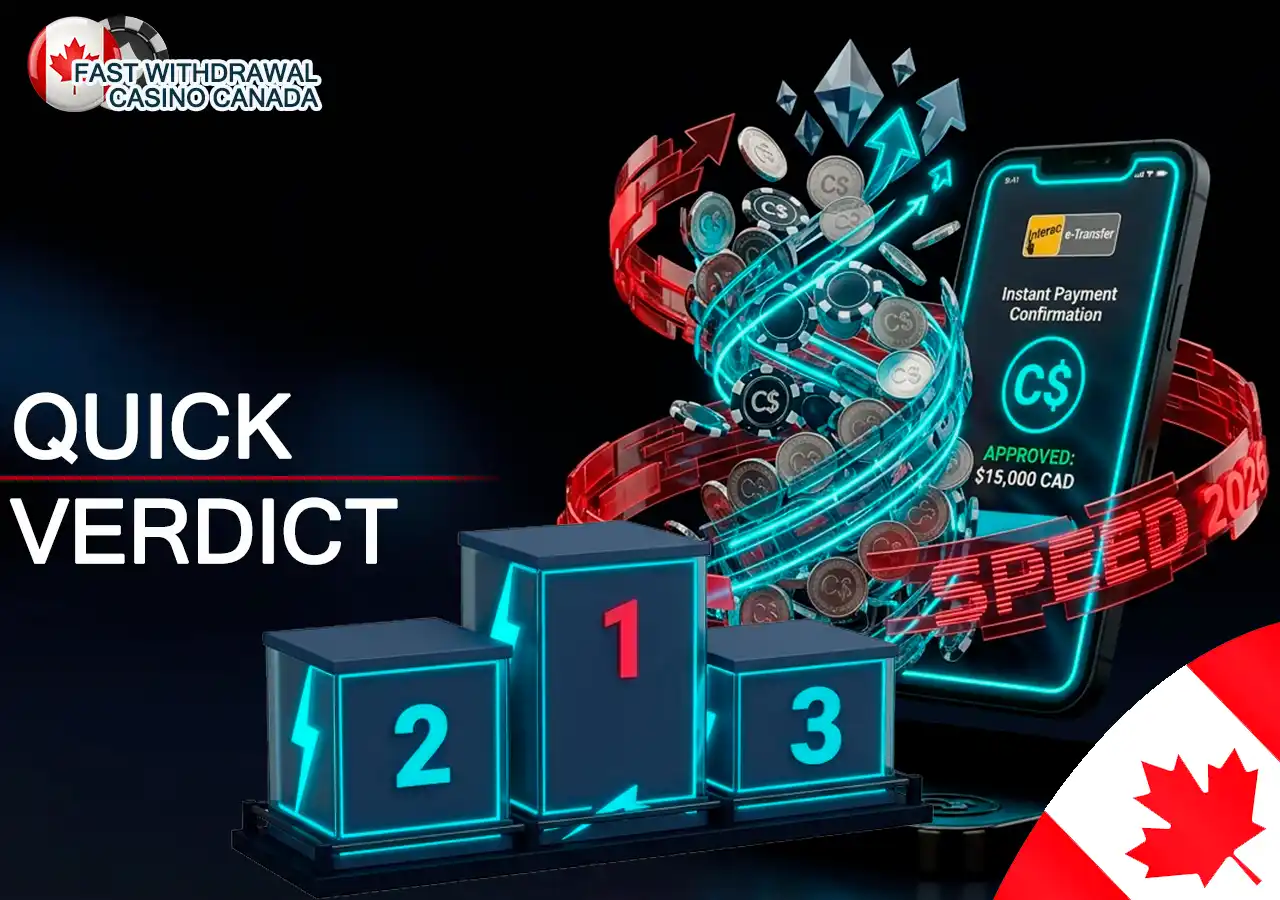 Top fast payout casinos in Canada quick verdict comparison.